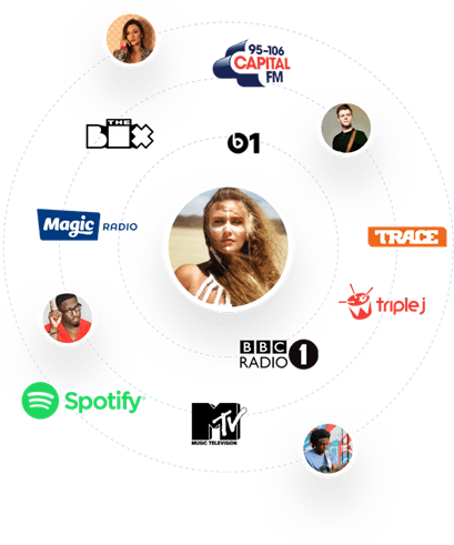 1 ORGANIC  AND INDIE ARTIST PROMOTION SERVICES – Sound Up Media  Marketing Services